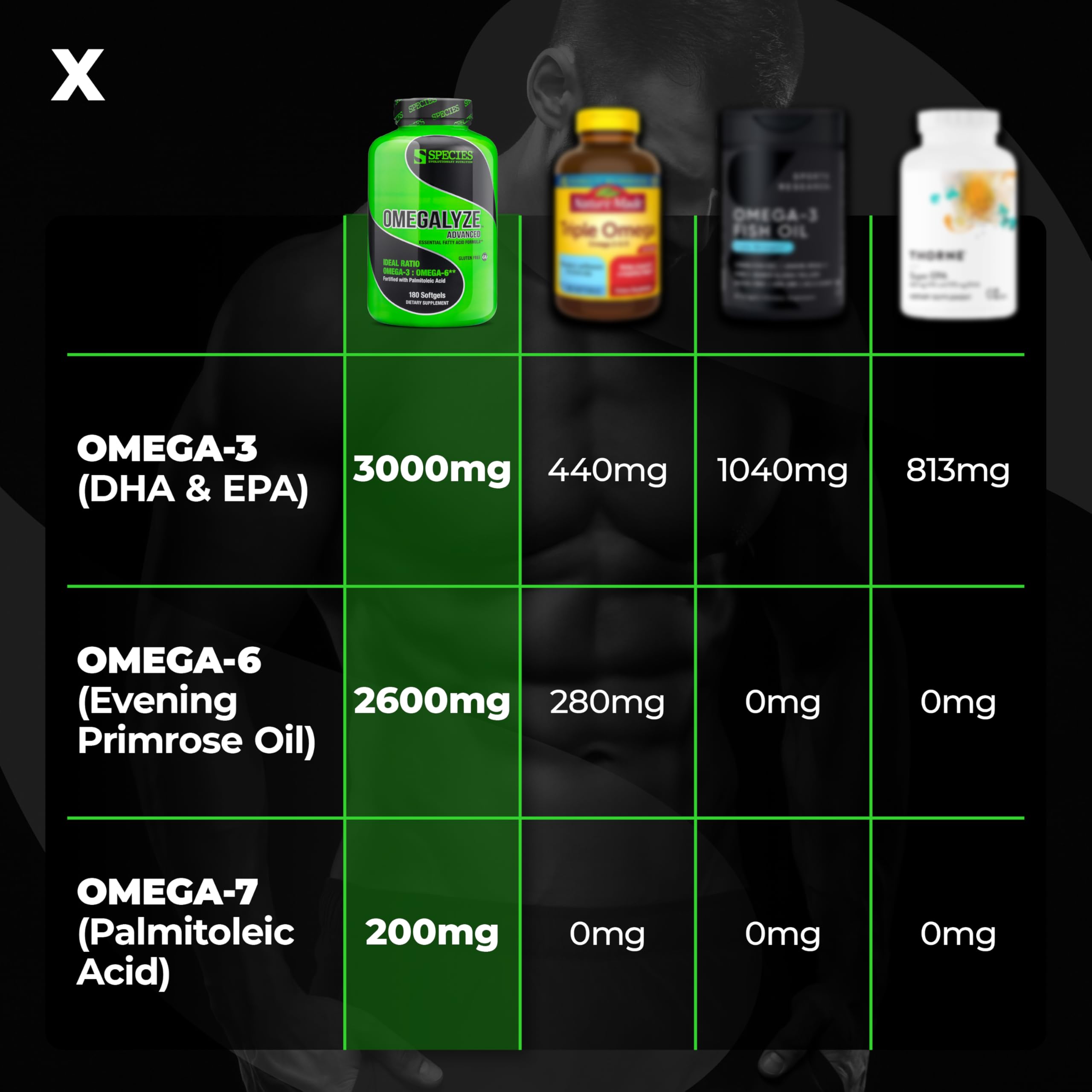 Species Nutrition etiqueta de ingredientes destacando omega‑3, GLA y palmitoleato para balance