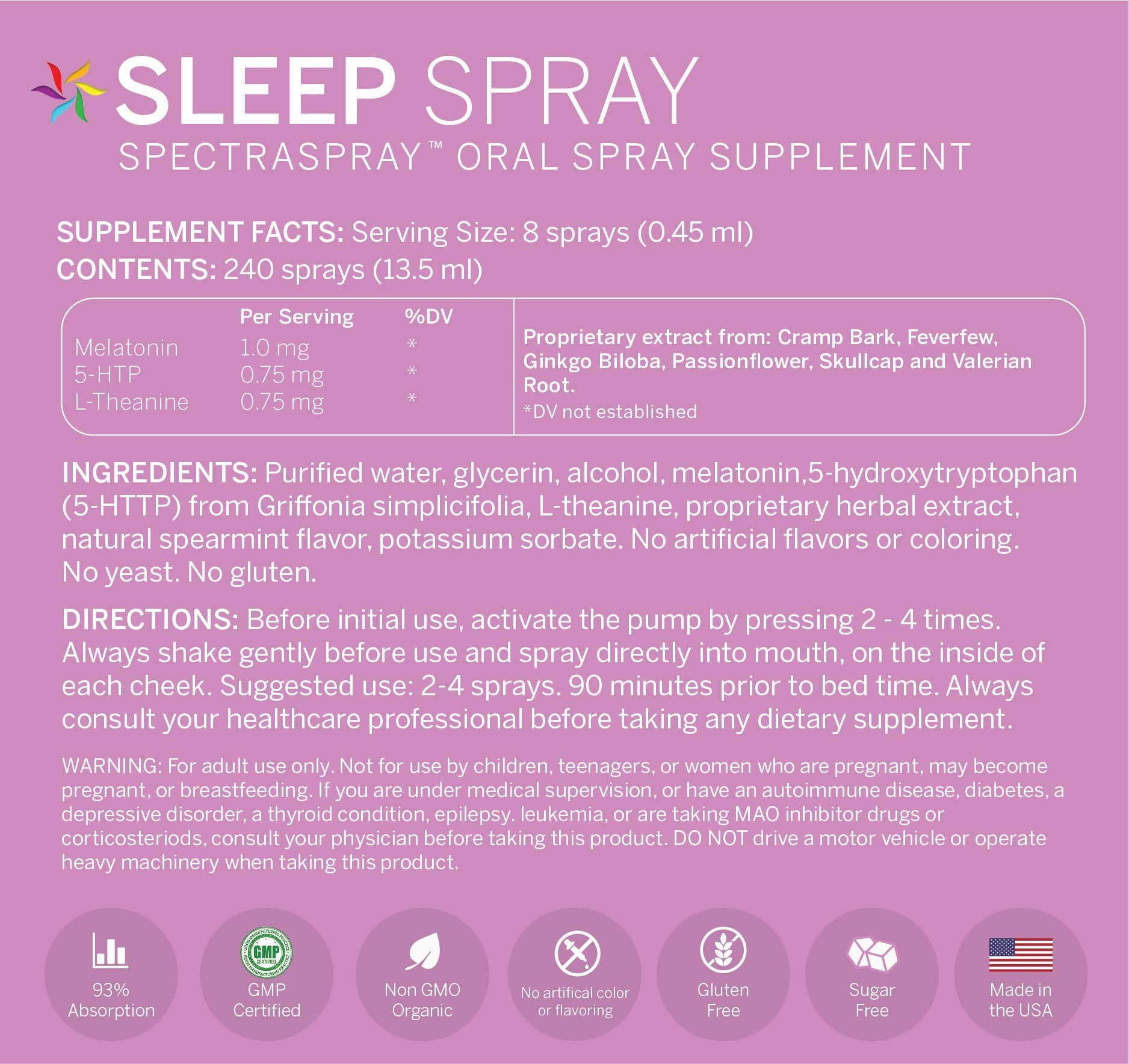 Spectraspray representación de sabor hierbabuena que refresca al tomar