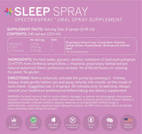 Spectraspray representación de sabor hierbabuena que refresca al tomar
