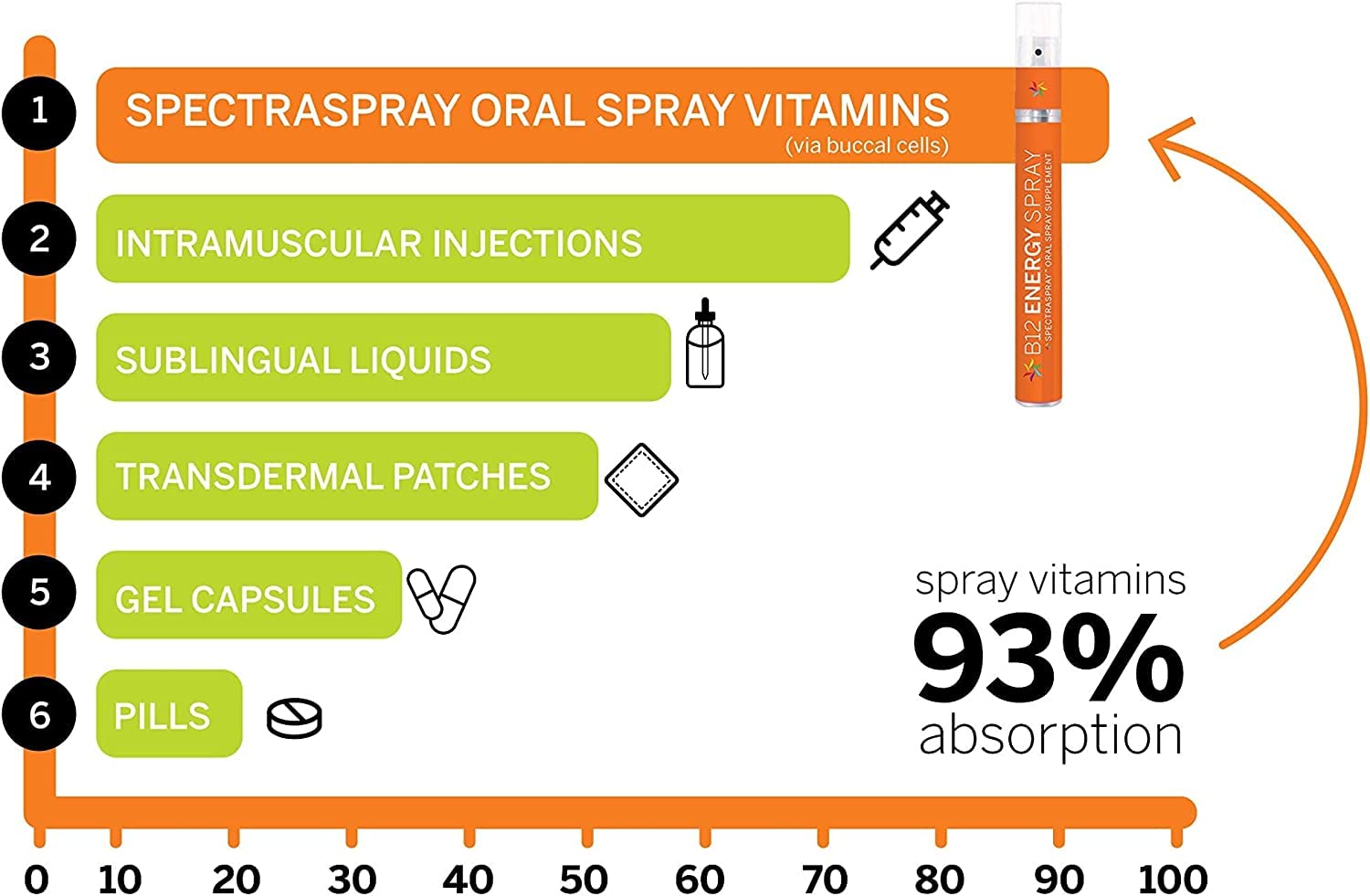 Spectraspray gota en primer plano que destaca la textura y formulación sin melatonina