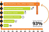 Spectraspray gota en primer plano que destaca la textura y formulación sin melatonina