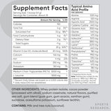 Sports Research muffins horneados con proteína añaden nutrición