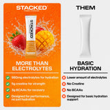STACKED FITNESS HYDRATION bebida disuelta en vaso, sabor fresa mango refrescante