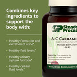 Standard Process A-C Carbamide envase sobre mesa mostrando presentación completa