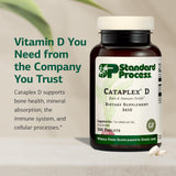 Standard Process Cataplex D etiqueta con ingredientes, facilita elección informada