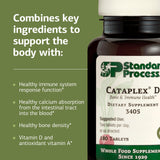 Standard Process Inc. ingredientes naturales ilustrando origen alimentario