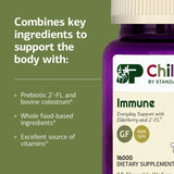 Etiqueta nutricional Standard Process mostrando vitaminas y minerales