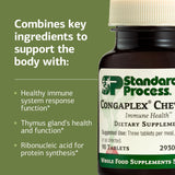 Standard Process etiqueta con lista de ingredientes y transparencia nutricional