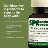 Standard Process etiqueta con lista de ingredientes y beneficios para transparencia al consumidor