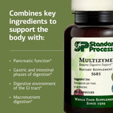 Standard Process Multizyme cápsulas junto a platos que ilustran su uso con comidas