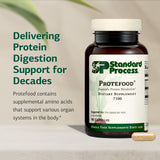 Standard Process Inc. detalle de etiqueta Protefood que destaca ingredientes basados en alimentos
