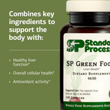 Standard Process etiqueta de SP Green Food con ingredientes y beneficios visibles