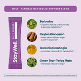 Stay-Well Naturals etiqueta con ingredientes y beneficios para elección informada