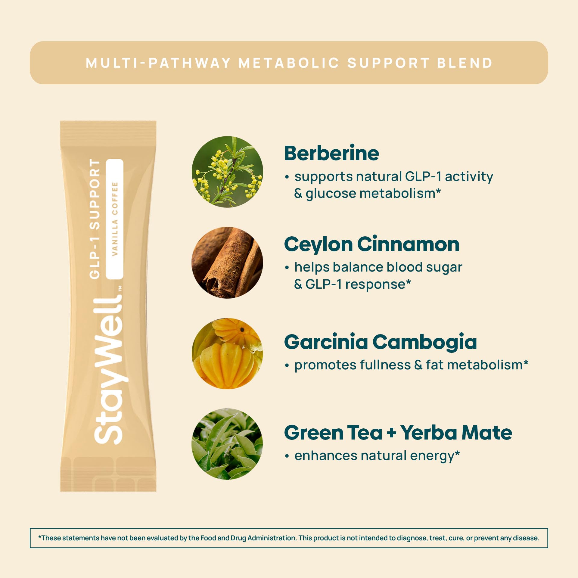 Etiqueta nutricional de Stay-Well Naturals mostrando ingredientes clave