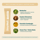 Etiqueta nutricional de Stay-Well Naturals mostrando ingredientes clave