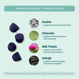 Ingredientes principales zeolita y chlorella presentados, Stay-Well Naturals, apoyo purificador