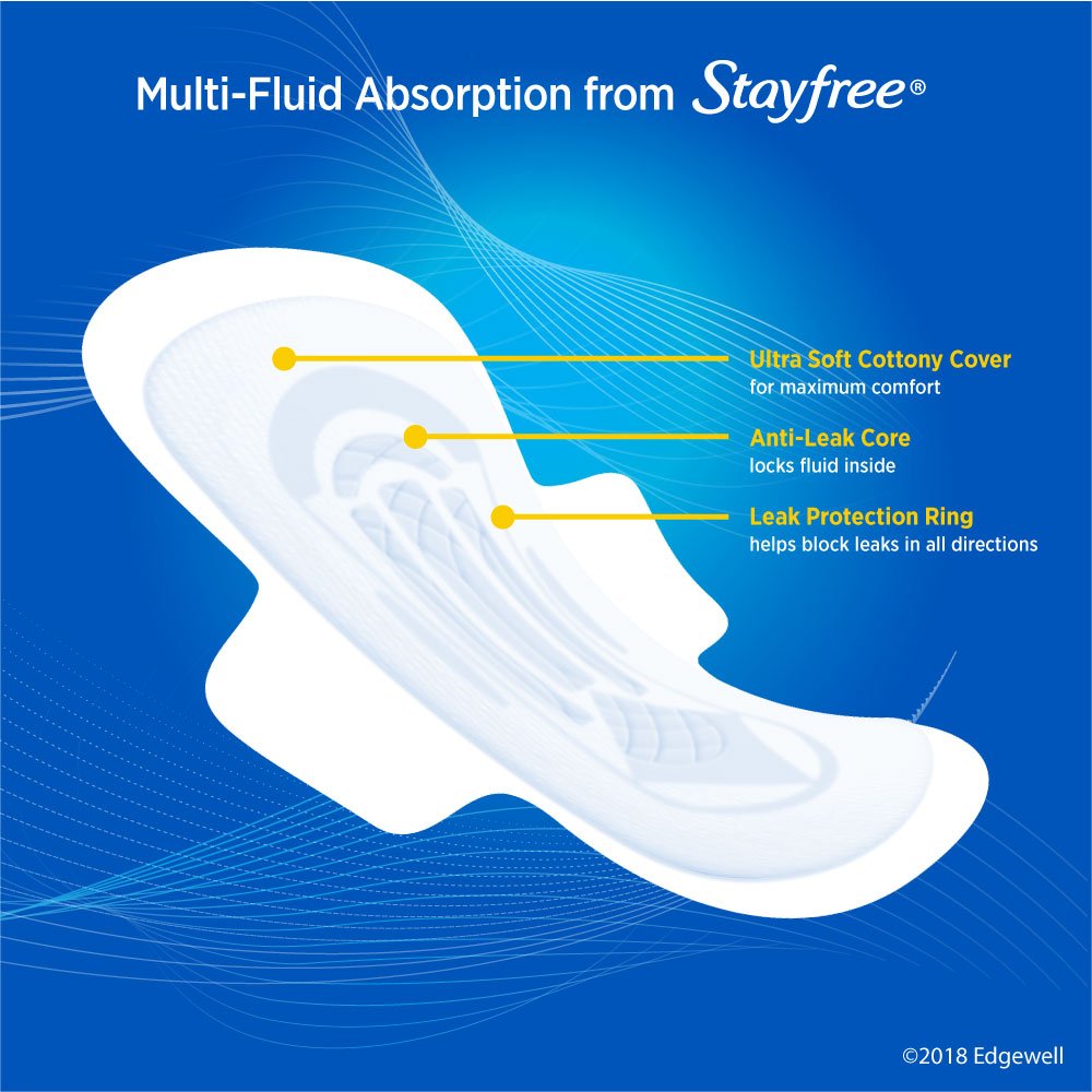 Stayfree comparación de longitud que muestra mayor cobertura segura