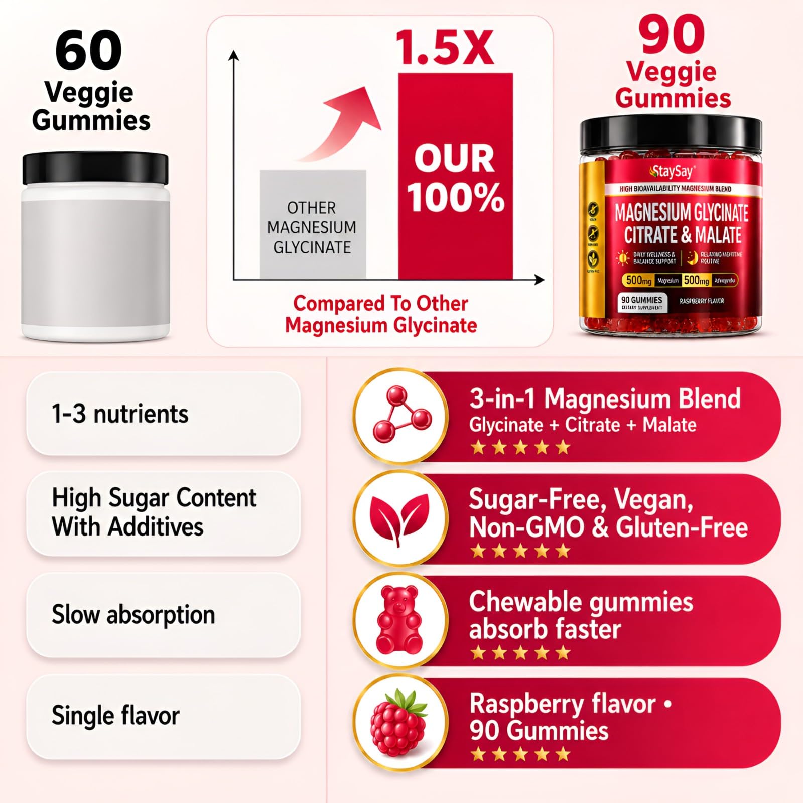StaySay representación de ashwagandha y magnesio como ingredientes naturales