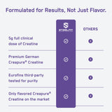 Etiqueta nutricional de SteelFit Creapure que destaca 100% creatina Creapure