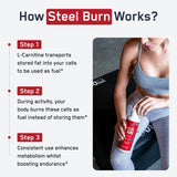 SteelFit vertiendo líquido en vaso para consumo rápido y beneficio de facilidad
