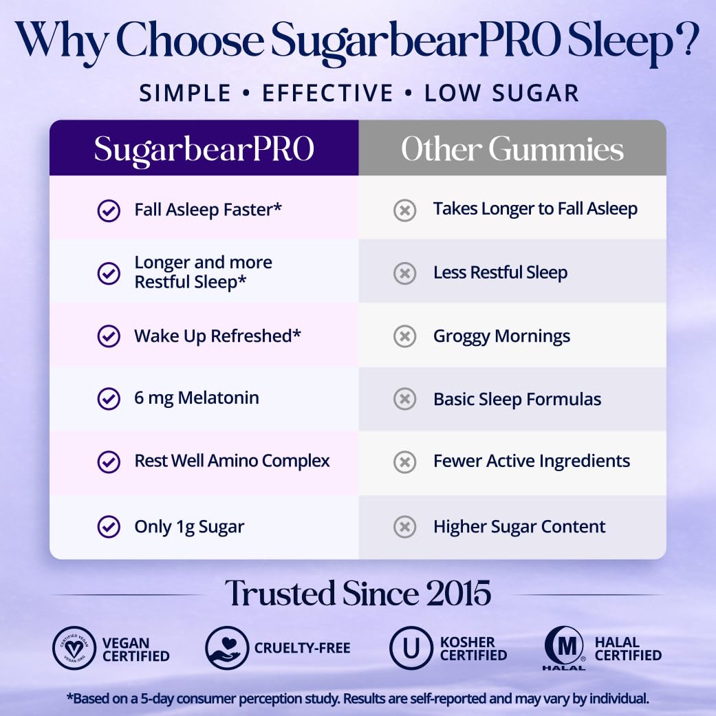 SugarBearHair gominola en mano para mostrar tamaño y facilidad de uso