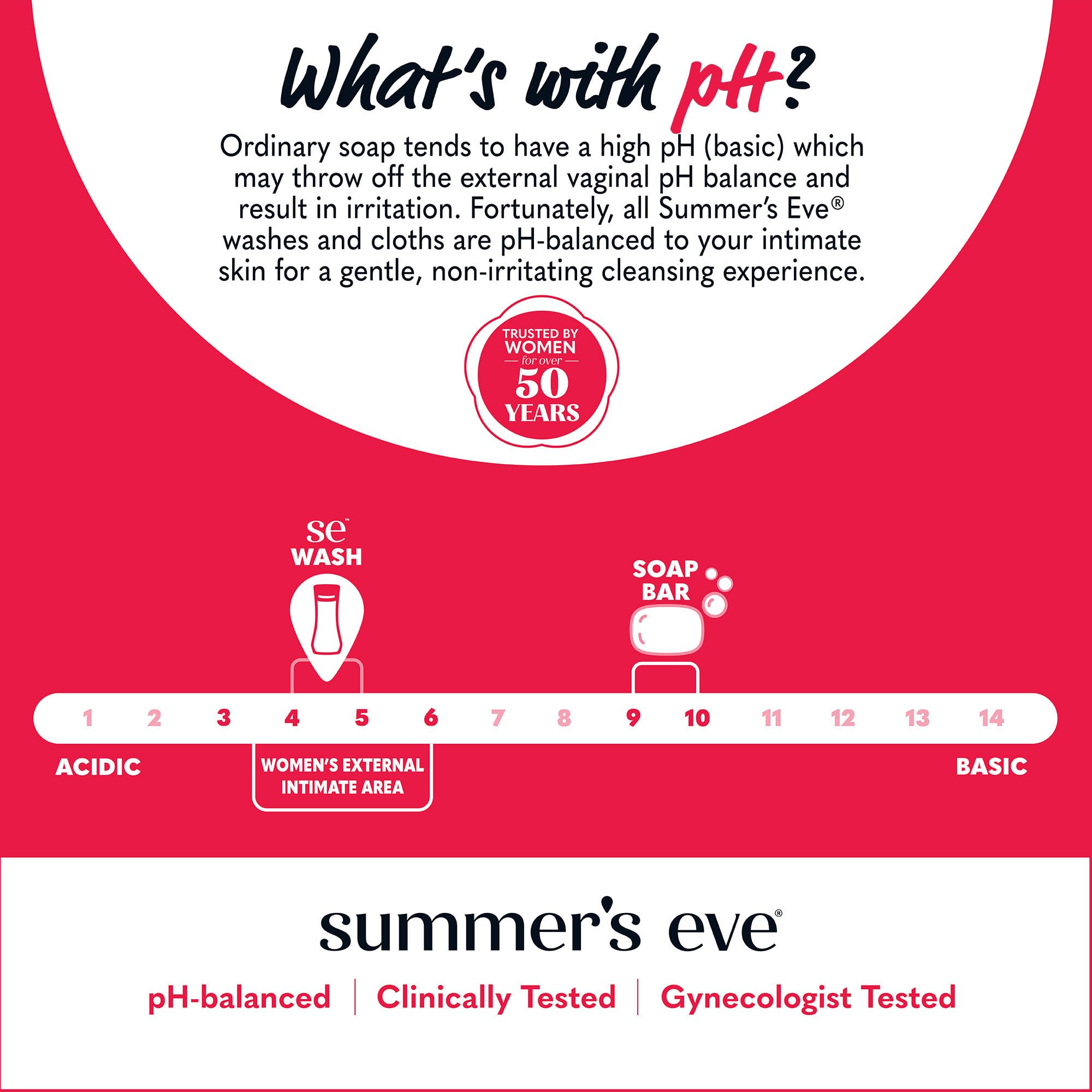 Summer's Eve etiqueta informativa ampliada, facilita ver ingredientes clave