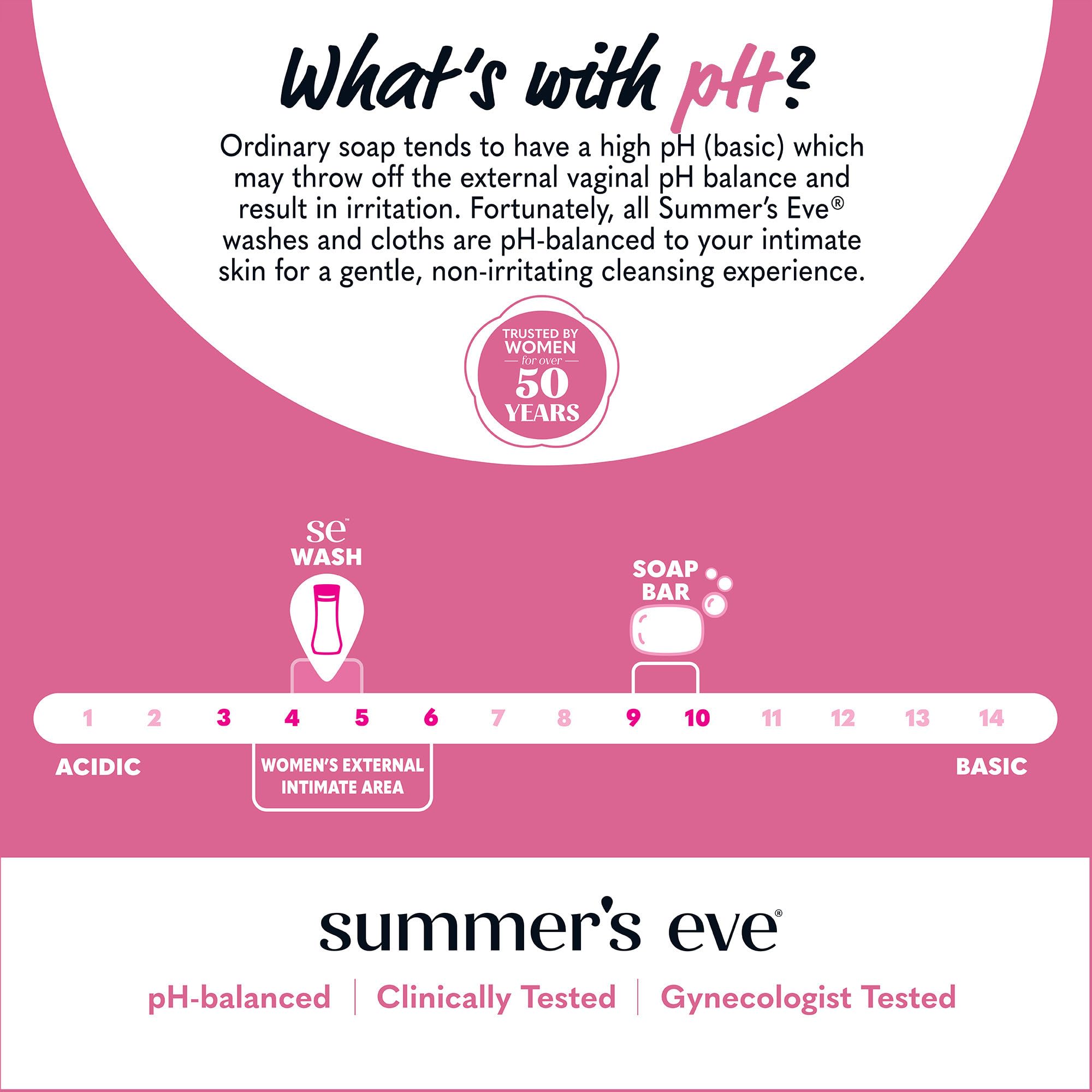 Summer’s Eve etiqueta con indicación pH balanceado y seguridad para piel sensible