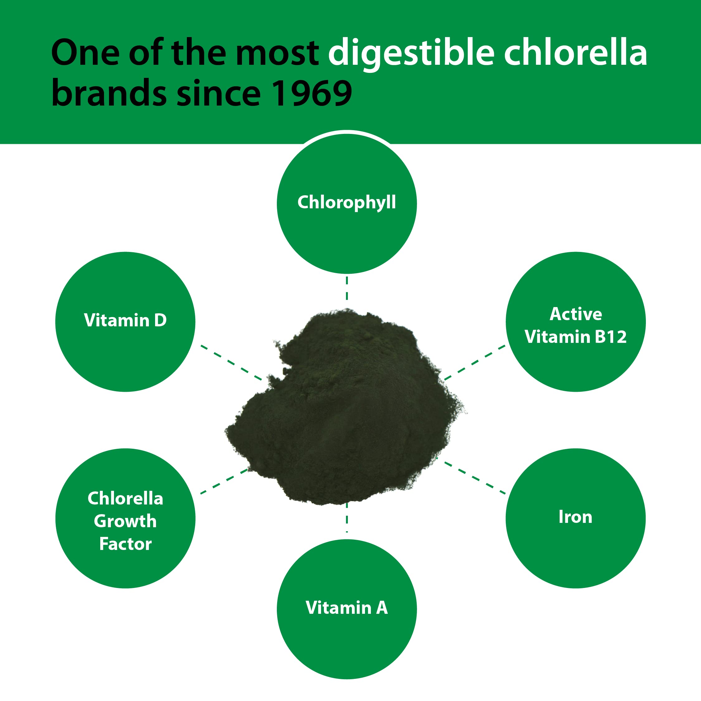 Sun Chlorella sobre abierto con polvo listo para mezclar y aporte práctico
