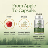 Sundhed Natural cápsulas junto a un vaso de agua para uso recomendado