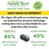 Sunlit Best Green Organics comprimidos en mano listos para consumo diario