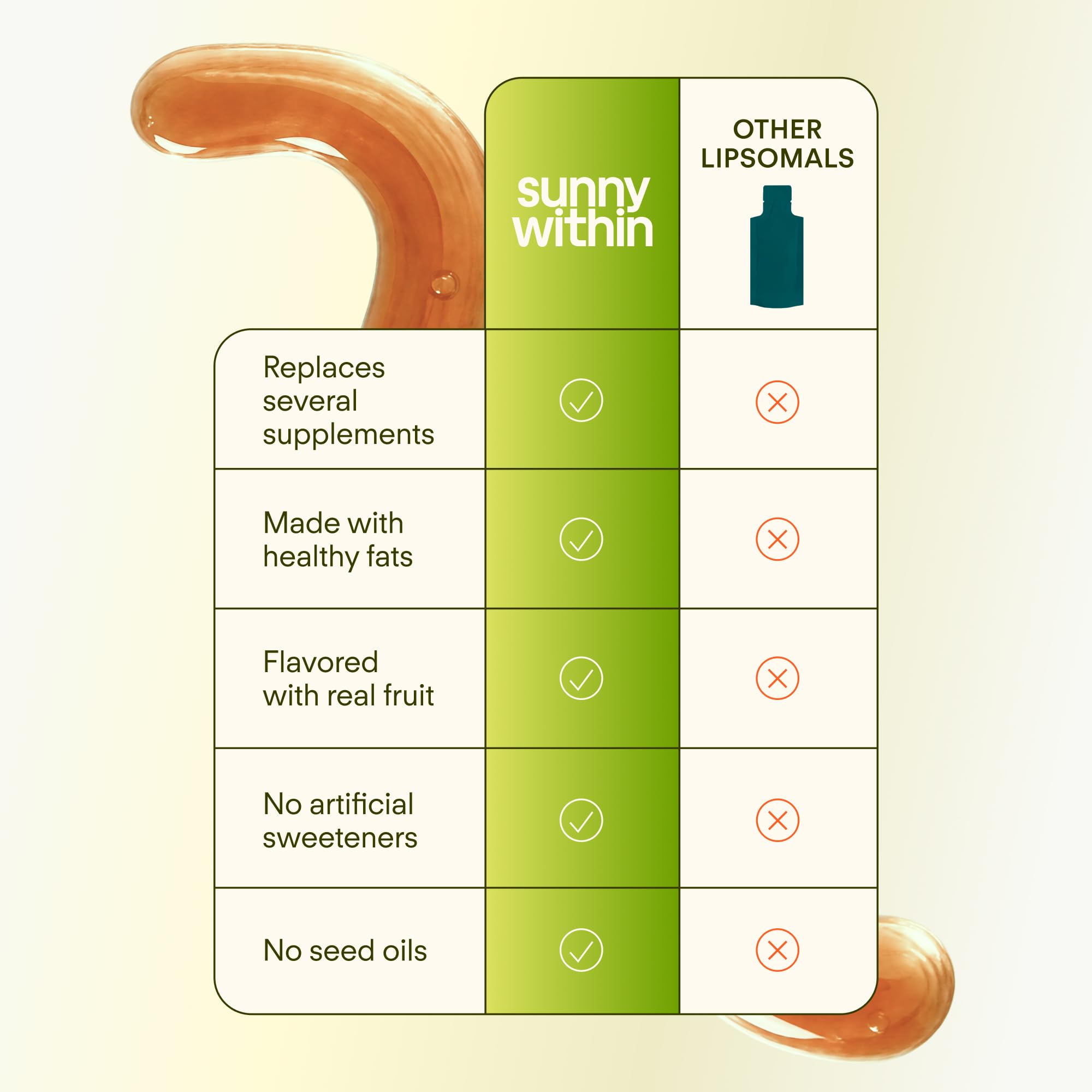 Sunny Within ingredientes con aceite de aguacate y MCT beneficiando absorción
