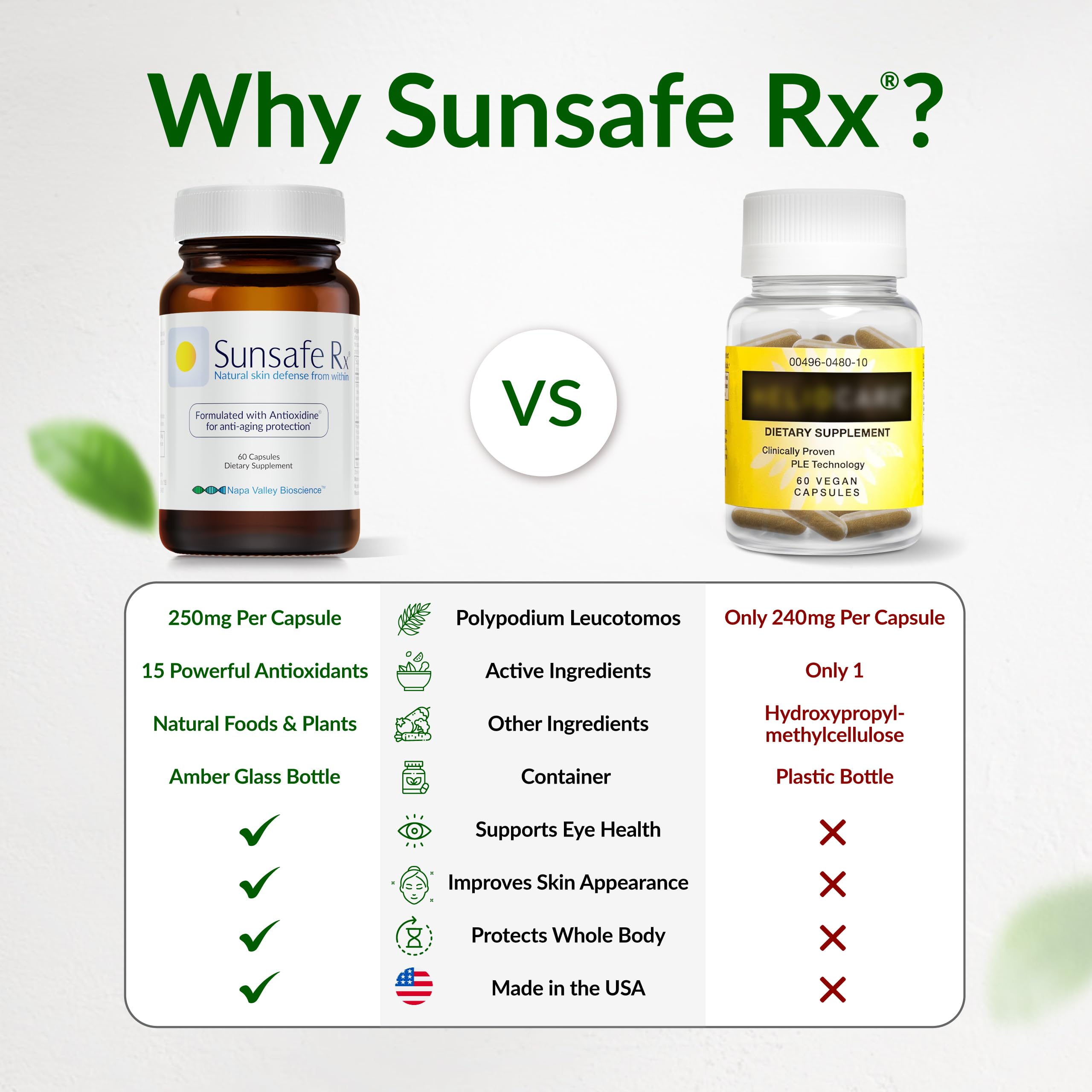 Sunsafe Rx etiqueta nutricional detalle con dosis e ingredientes clave