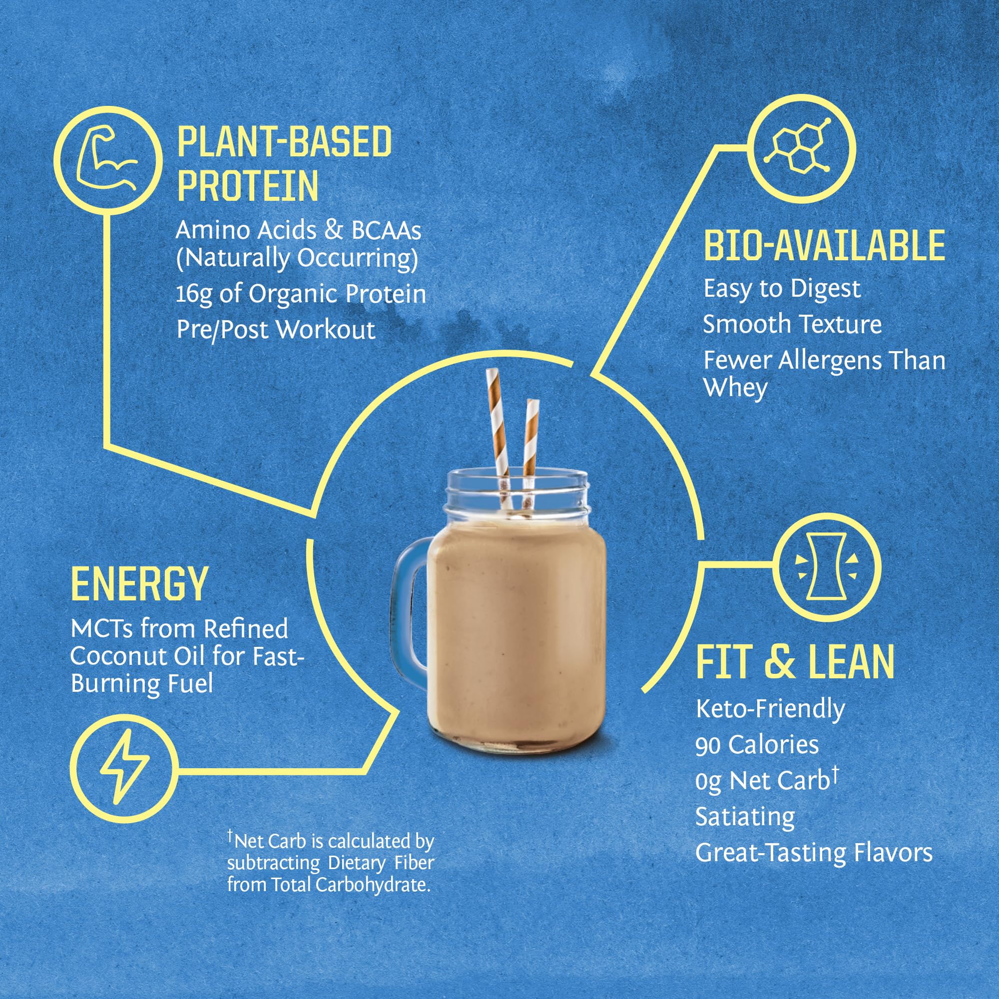 Sunwarrior etiqueta nutricional detalle que muestra aminoácidos y BCAA