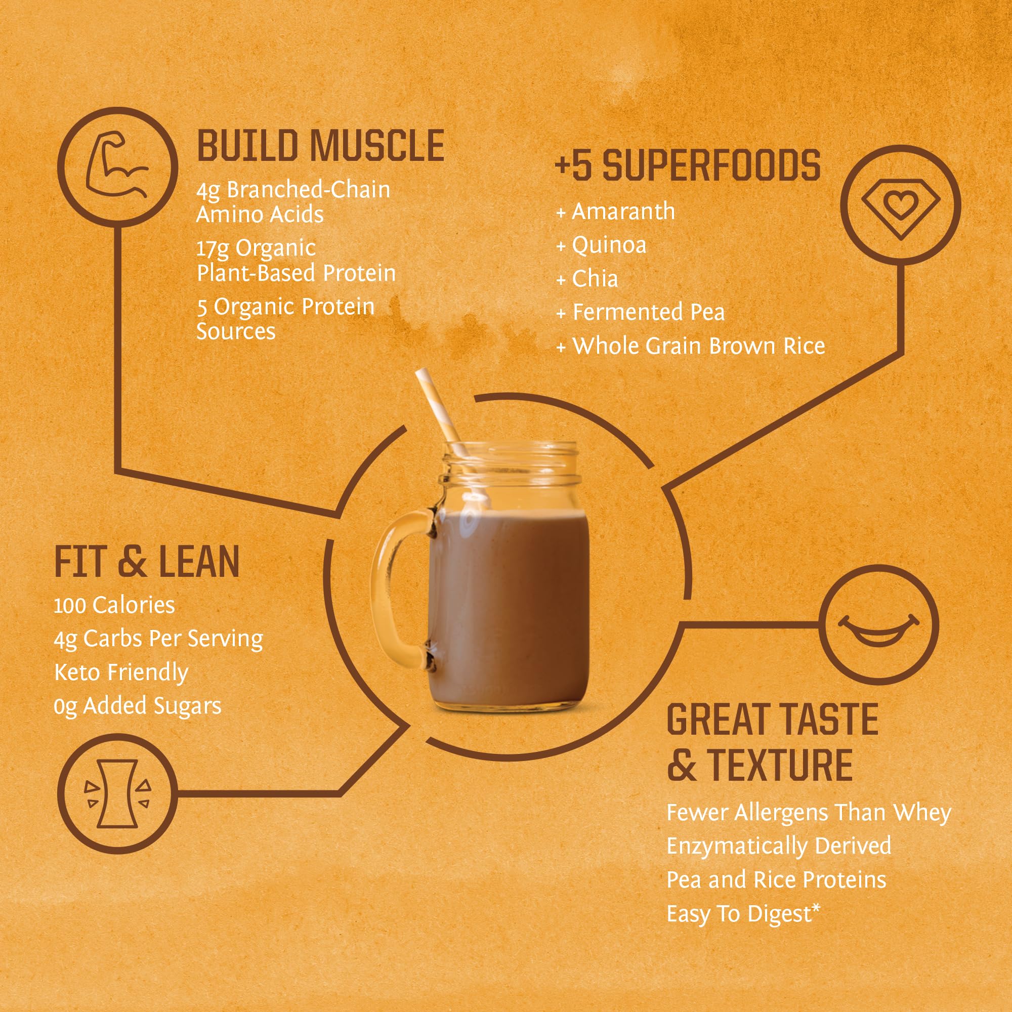 Etiqueta nutricional de Sunwarrior con información clara de macros y beneficios