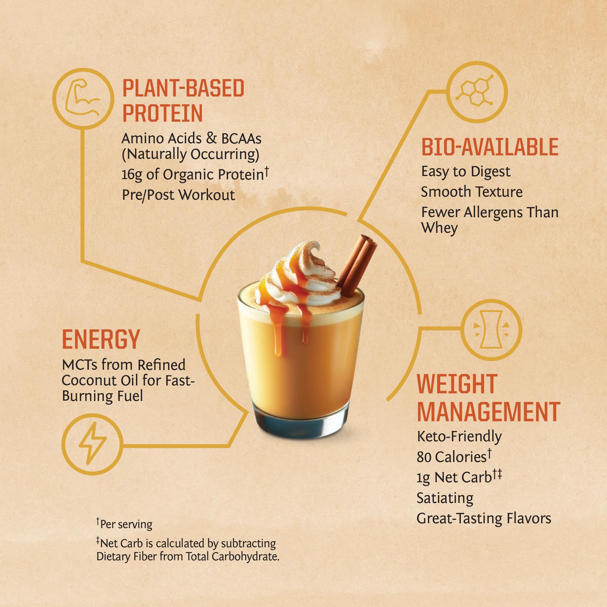 Sunwarrior porción en cuchara para medir dosis precisa y control de macros
