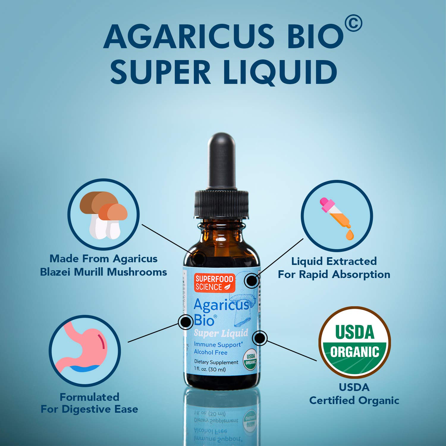 Superfood Science demostración de gota sublingual para absorción rápida y uso sencillo