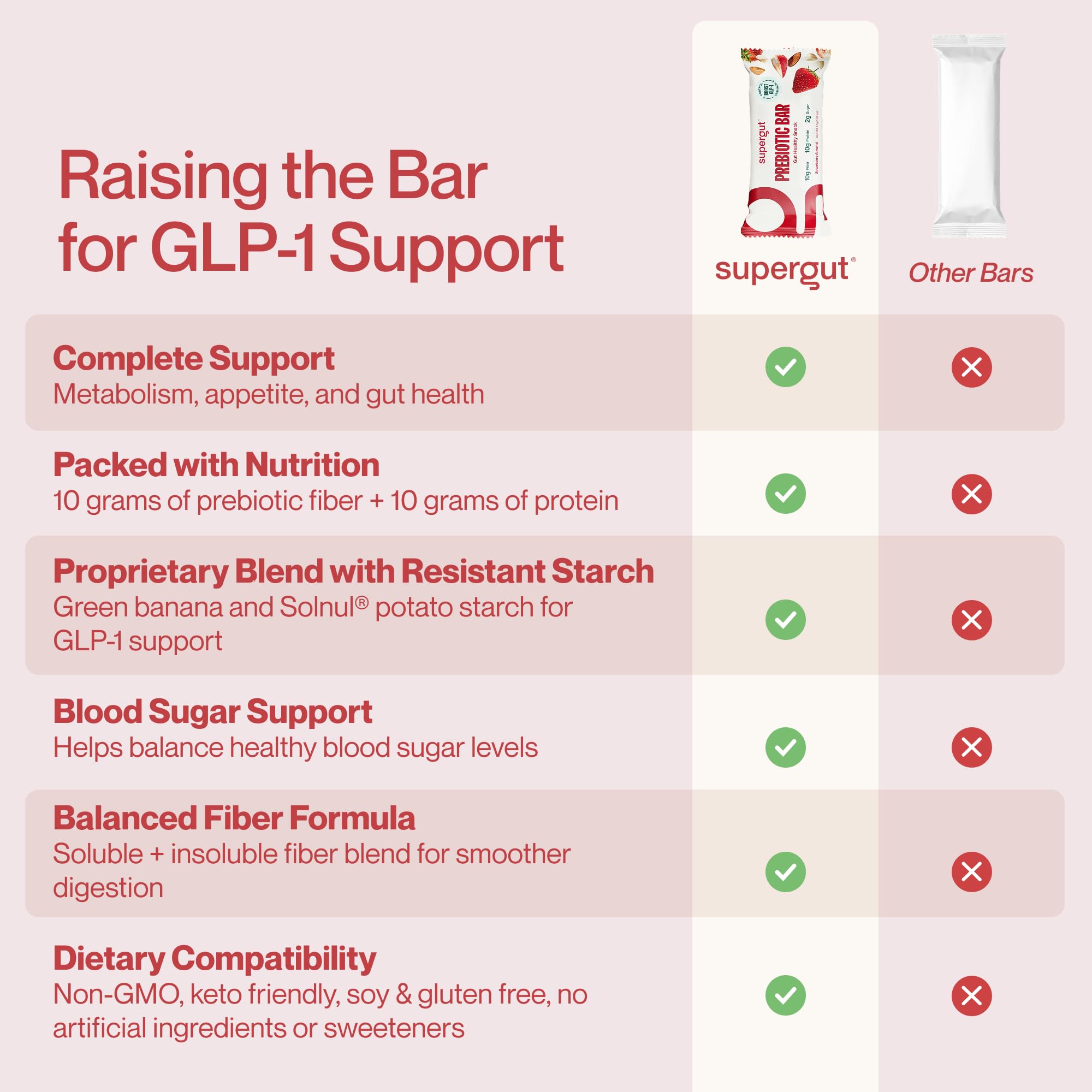 Supergut barra dentro de mochila ideal para energía en actividades exteriores