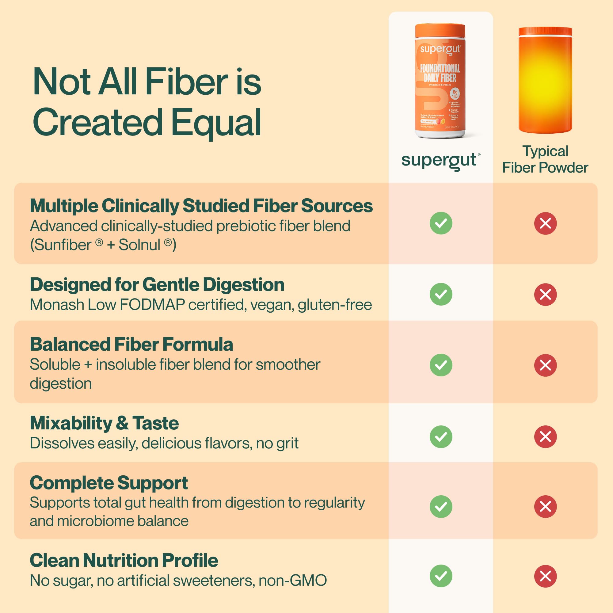 Supergut etiqueta con lista de ingredientes destacando Solnul y Sunfiber