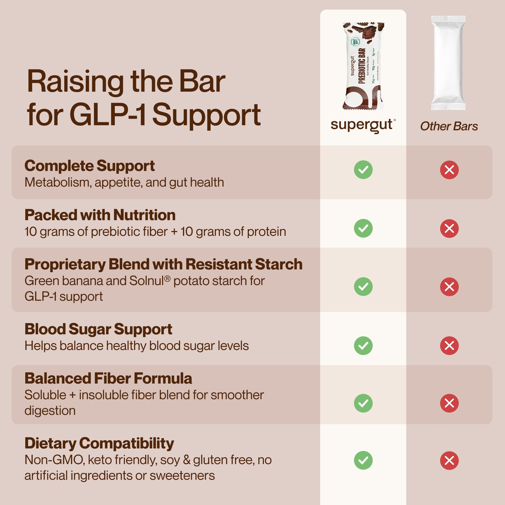 Supergut etiqueta nutricional detallada con fibra y proteína destacadas