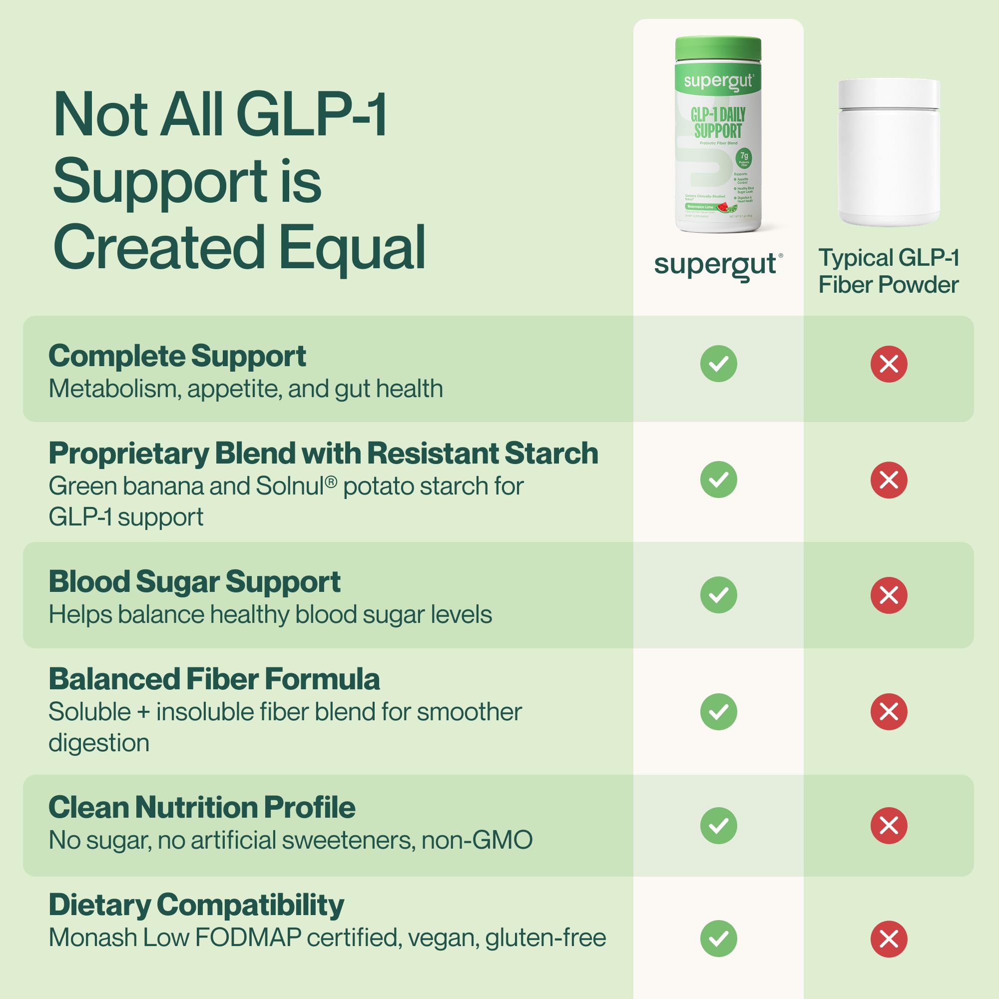 Supergut ingredientes clave: plátano verde y avena, apoyo a la microbiota