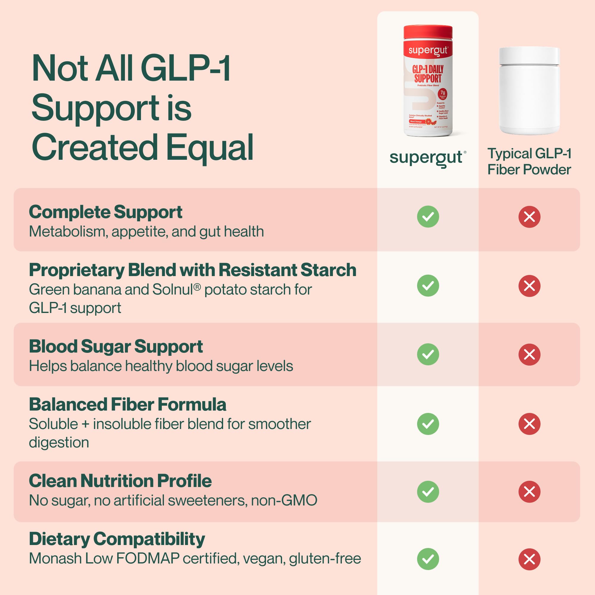 Supergut ingredientes naturales como plátano verde y avena para fibra