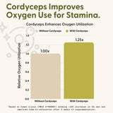 SuperMush muestra pruebas de laboratorio de terceros que indican control de calidad