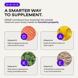 Suppgrade Labs DAKE etiqueta legible que destaca ingredientes y pautas de uso