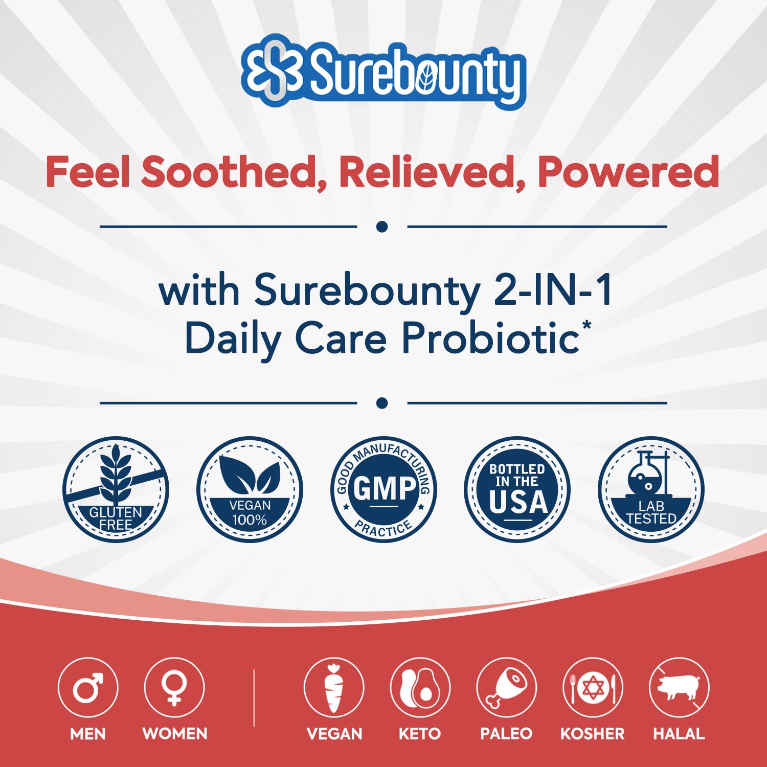 Surebounty caja abierta mostrando frasco y cápsulas listos para uso diario