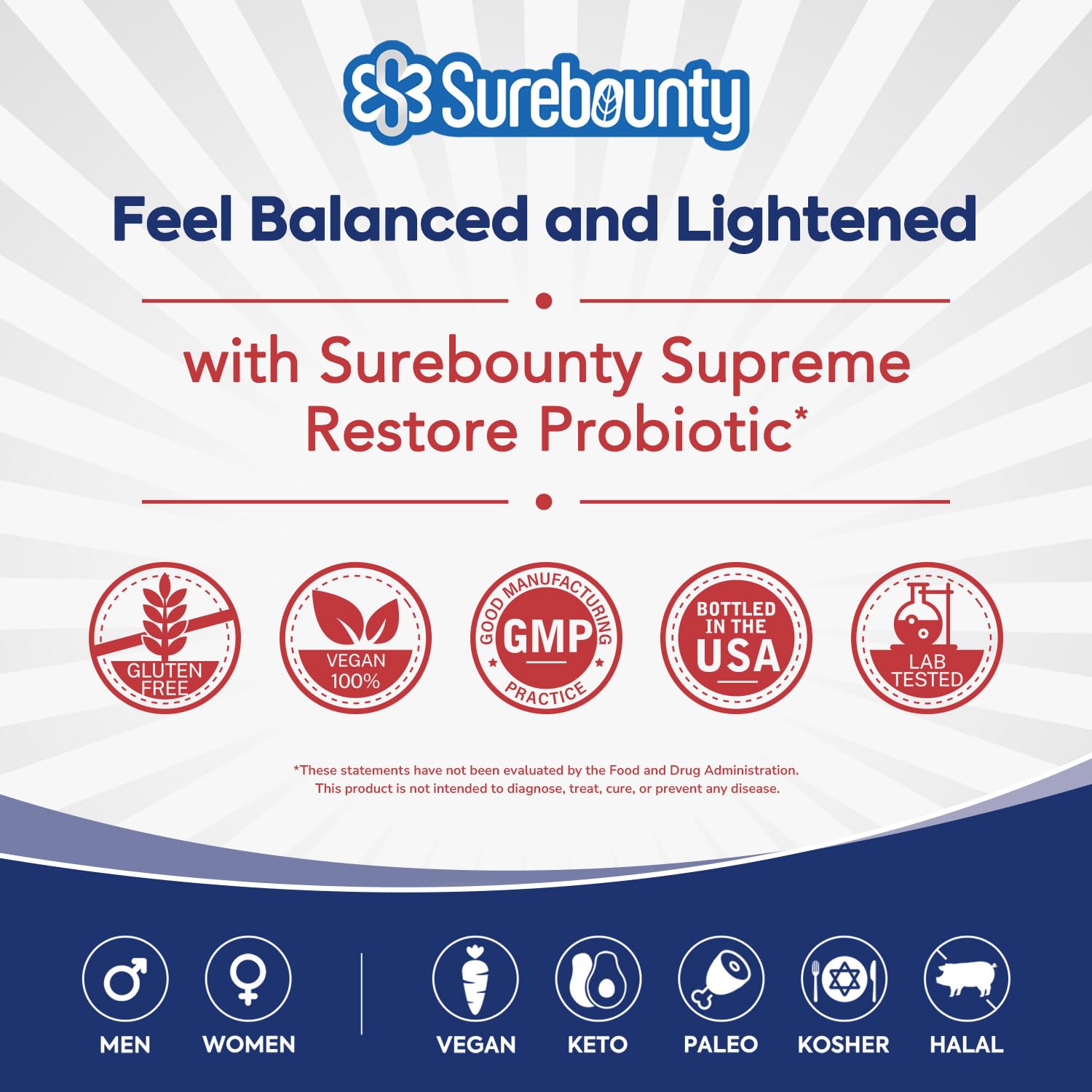 Surebounty vista de instalaciones en Nueva York que destaca control de calidad
