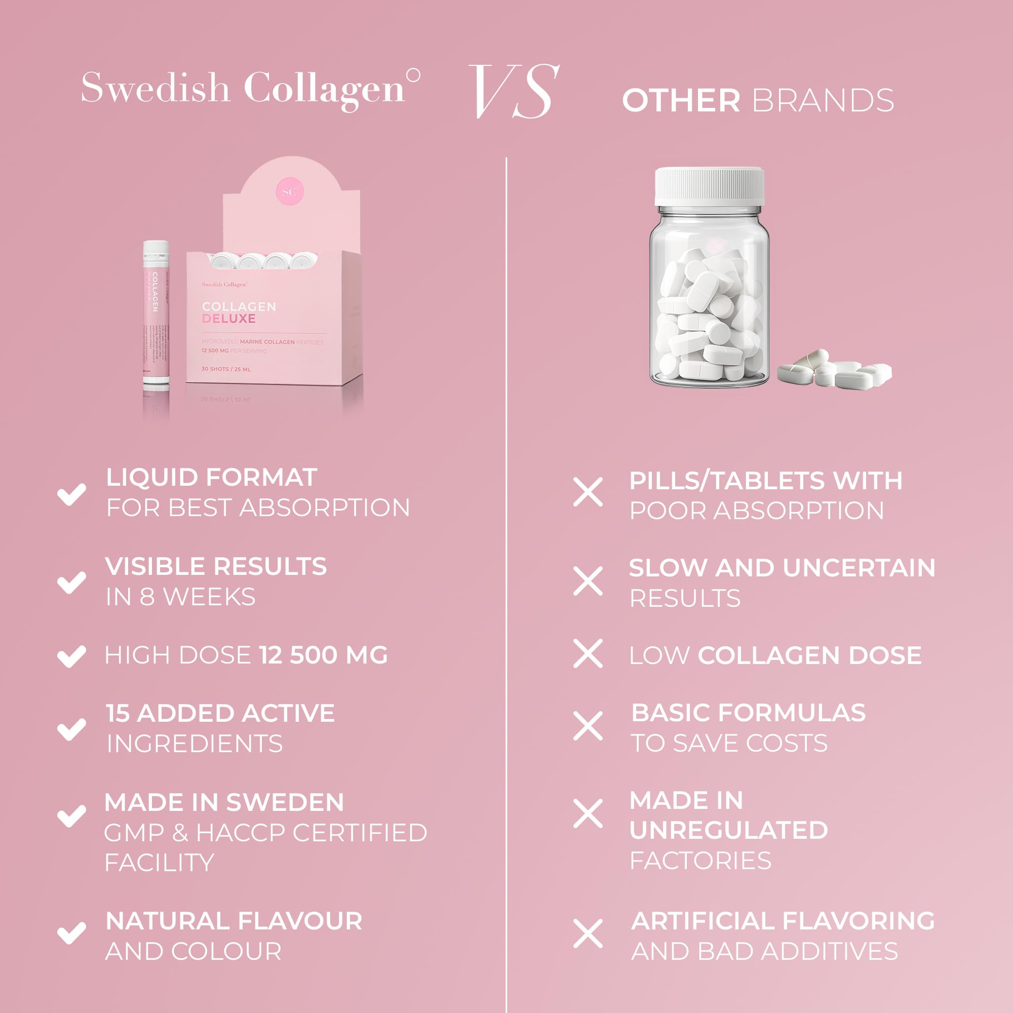 Swedish Collagen disposición de 30 ampollas para suministro mensual
