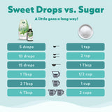 SweetLeaf gotas añadidas en café caliente para endulzar sin calorías
