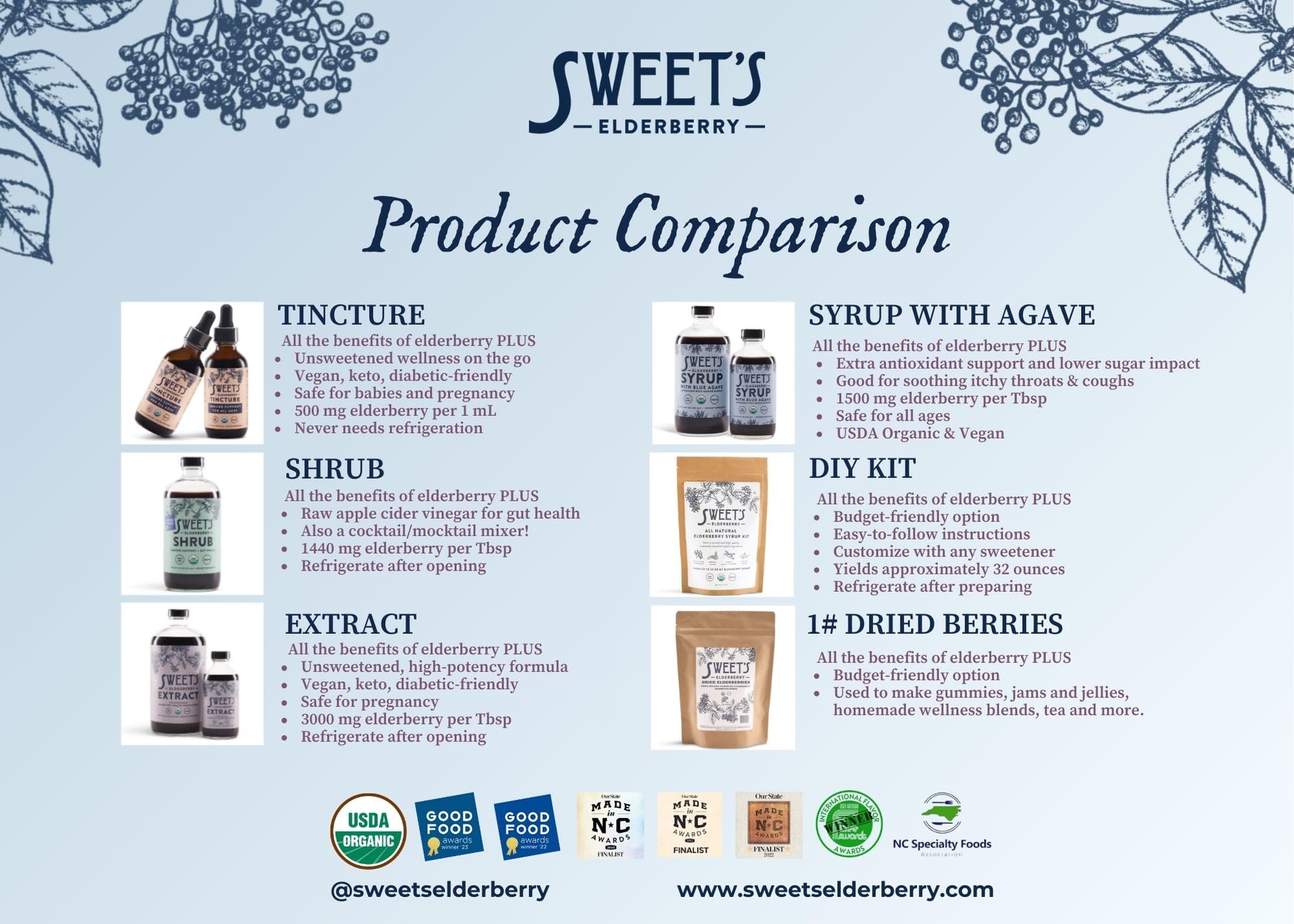 Sweet's Elderberry familia usando el extracto en cocina, fácil integración