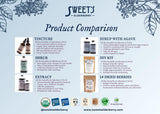Sweet's Elderberry familia usando el extracto en cocina, fácil integración