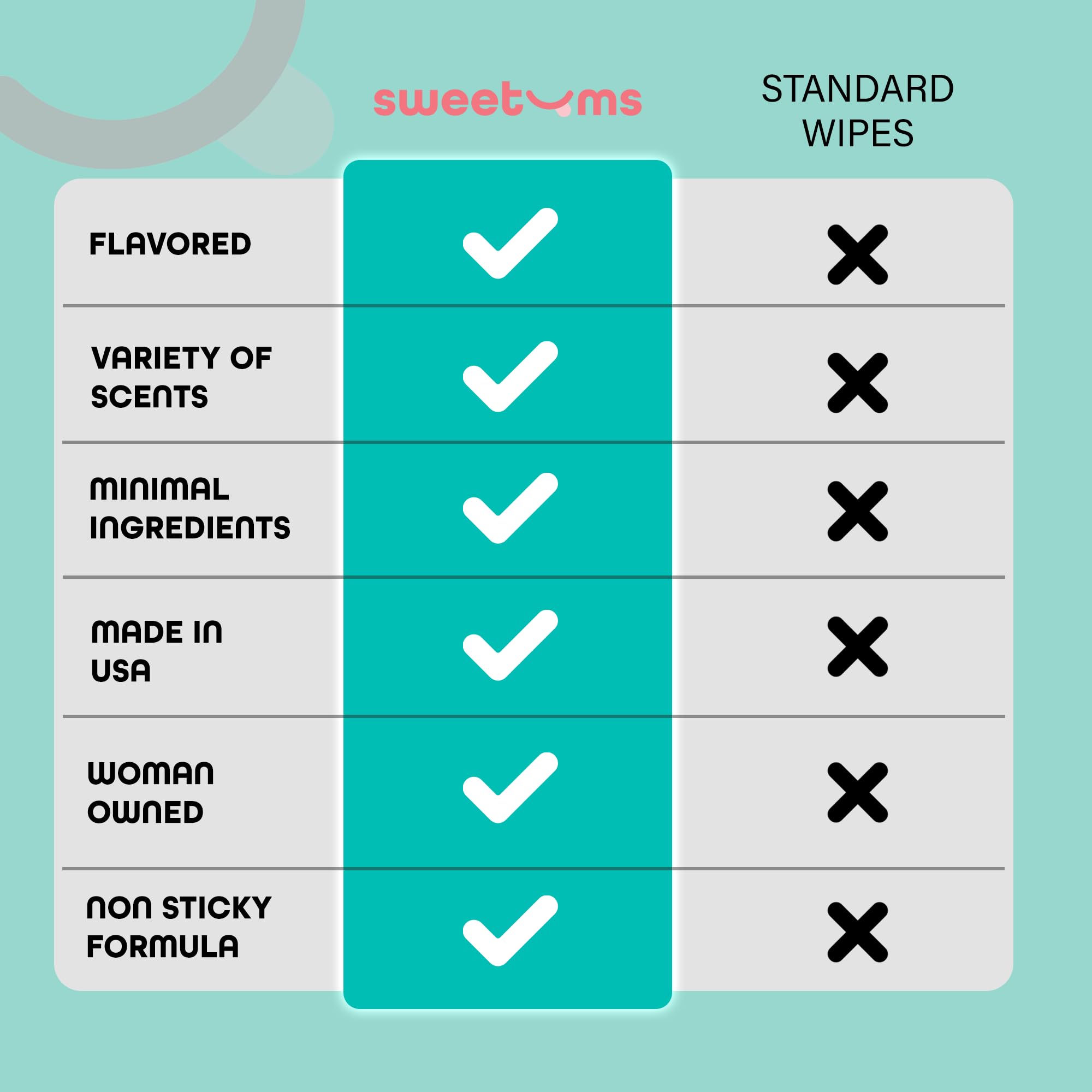 Sweetums etiqueta con información de pH balanceado y beneficios